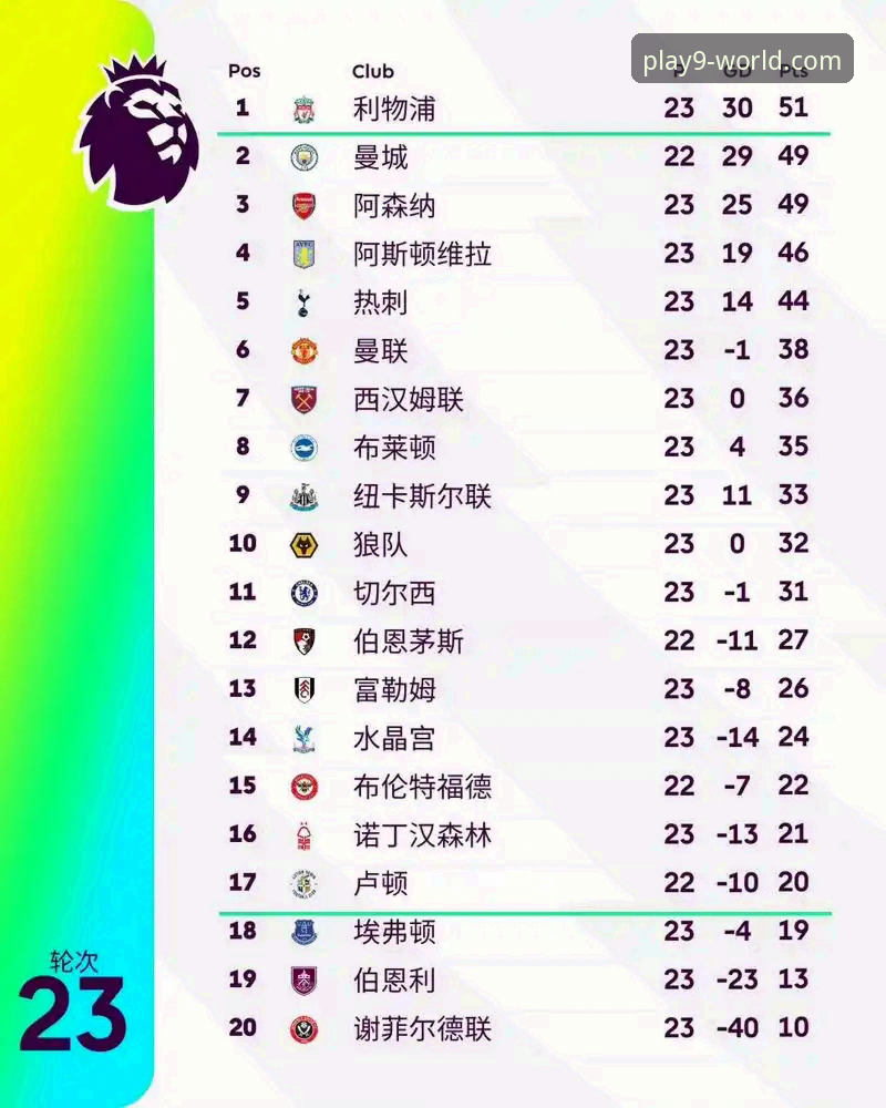 英超五月积分榜深度解析：从九游体育平台看豪门收官战表现指南